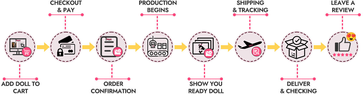 SSDoll guide illustration 1